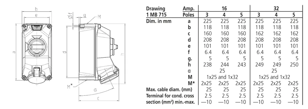 Dimension drawing — Mennekes Wall mounted receptacles — DUOi with LED voltage indicator (IP44 / IP67 / IP69)
