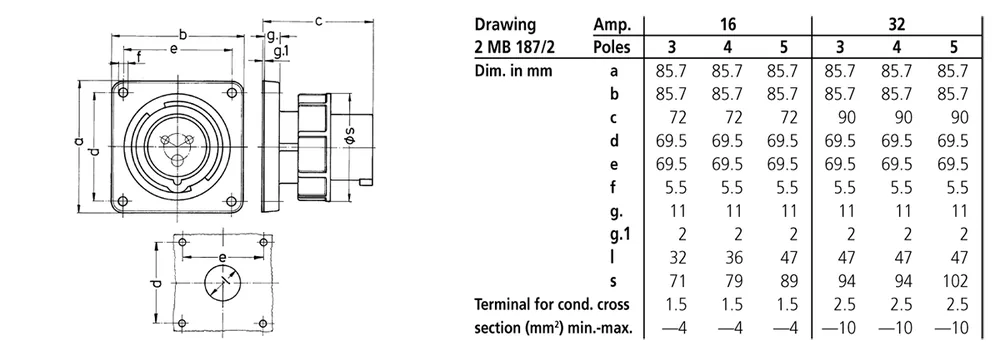 Dimension drawing — Mennekes Panel mounted inlets (IP44 / IP67)