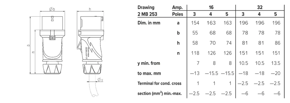 Dimension drawing — Mennekes Plugs — PowerTOP Xtra (IP54 / IP67 / IP69)