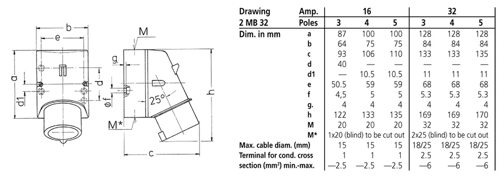 Dimension drawing — Mennekes Wall mounted inlets (IP44 / IP67)