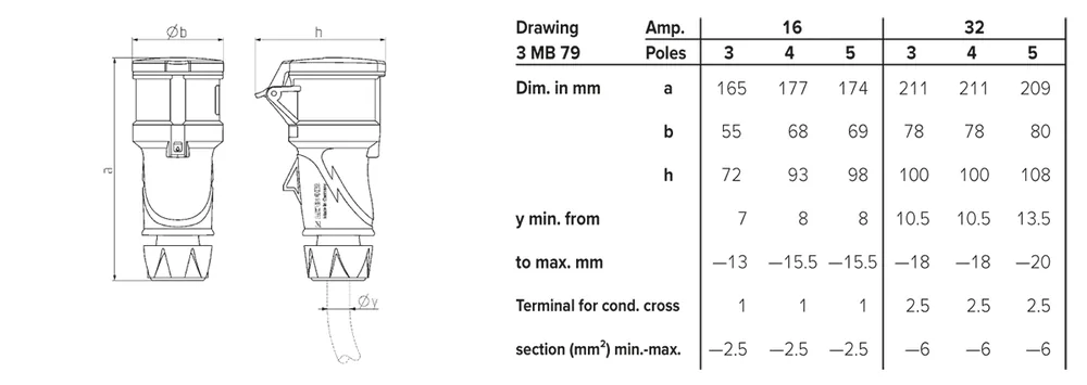 Dimension drawing — Mennekes Connectors — PowerTOP Xtra (IP54 / IP67 / IP69)